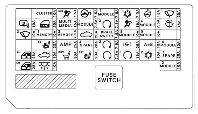 Hyundai Elantra (2017 - 2018) - fuse box diagram - Auto Genius hyundai veracruz fuse panel diagram 