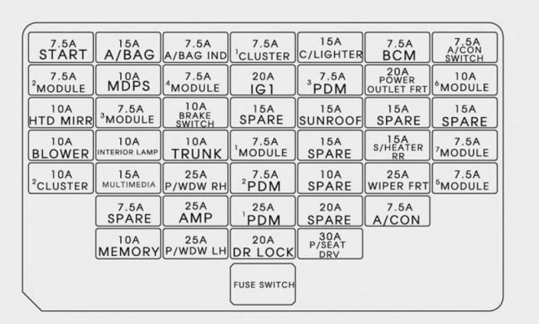 Hyundai Elantra (2014 - 2016) - fuse box diagram - Auto Genius