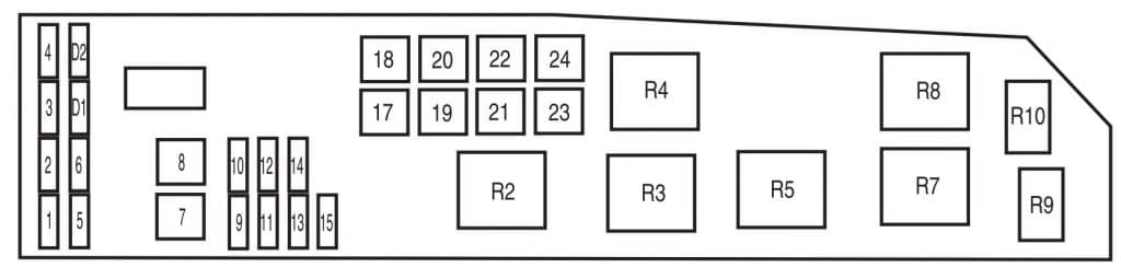 Mazda Tribute (2005) - fuse box diagram - Auto Genius