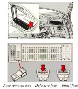 Volvo 850 (1996) - fuse box diagram - Auto Genius