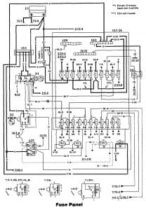 Volvo 940 - fuse box diagram