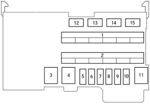 Honda FIT - fuse box diagram - passenger compartment fuse box B