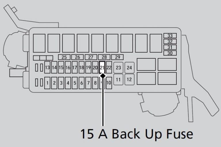 Honda HR-V (from 2016) - fuse box diagram - Auto Genius