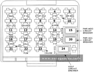 Oldsmobile Achieva (1995) - fuse and relay box diagram - passenger compartment