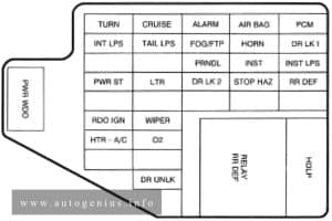 Oldsmobile Achieva (1996 - 1998) - fuse and relay box diagram - passenger compartment