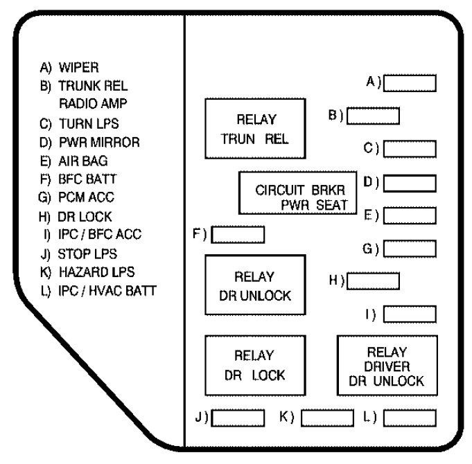 95 jeep cherokee fuse box diagram  | 576 x 784