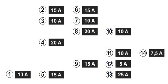 alfa romeo 145 fuse box diagram  | 300 x 287