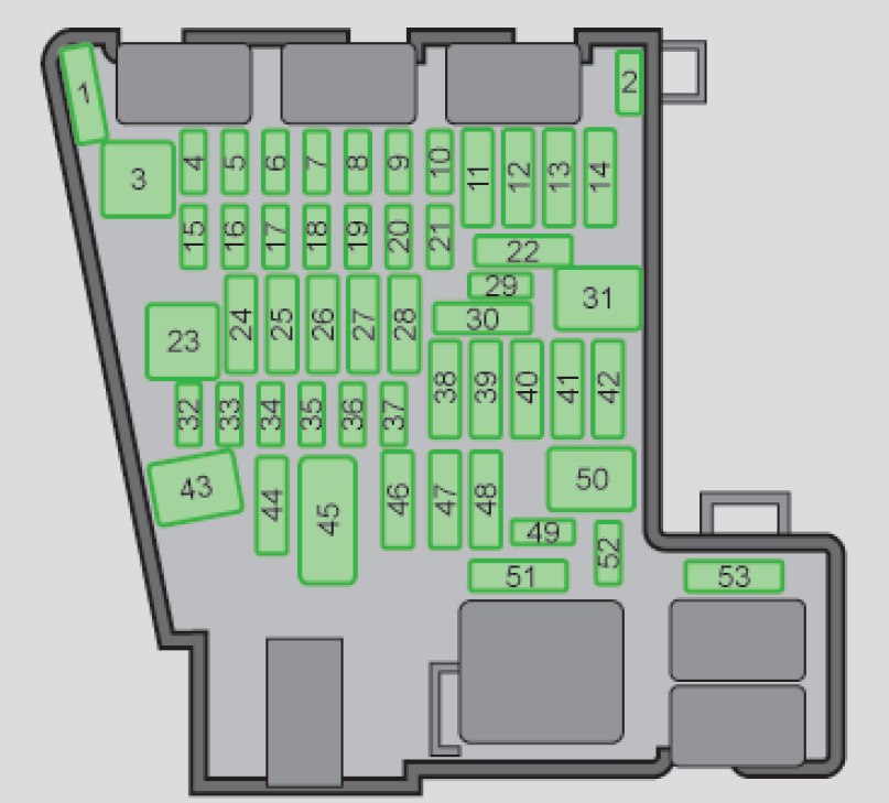 Skoda Fuse Box Diagram