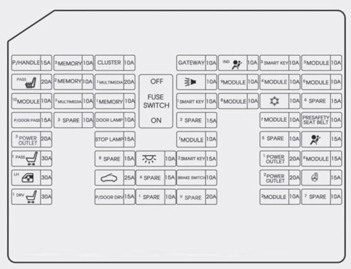 Hyundai Genesis (2014) – fuse box diagram - Auto Genius hyundai i30 fuse box diagram 