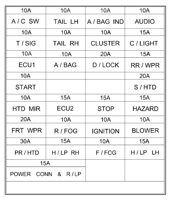 Hyundai Xg300 Fuse Box Diagram - Wiring Diagram