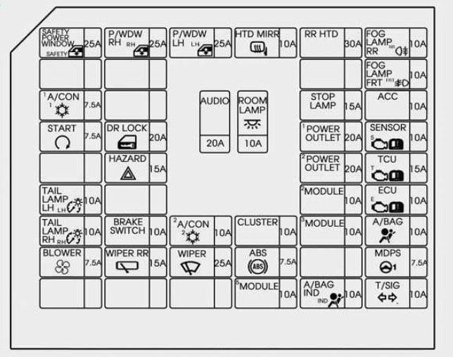 Hyundai Grand i10 (2015 2016) fuse box diagram Auto