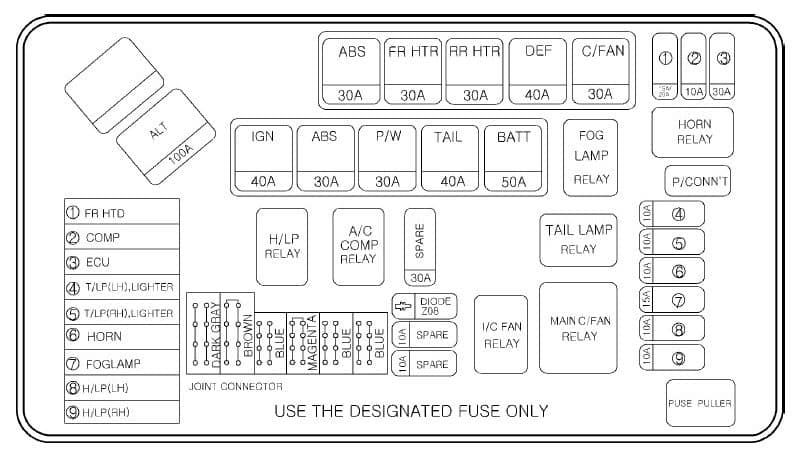 Hyundai H1 (Grand Starex) - (2004 - 2007) – fuse box diagram - Auto Genius