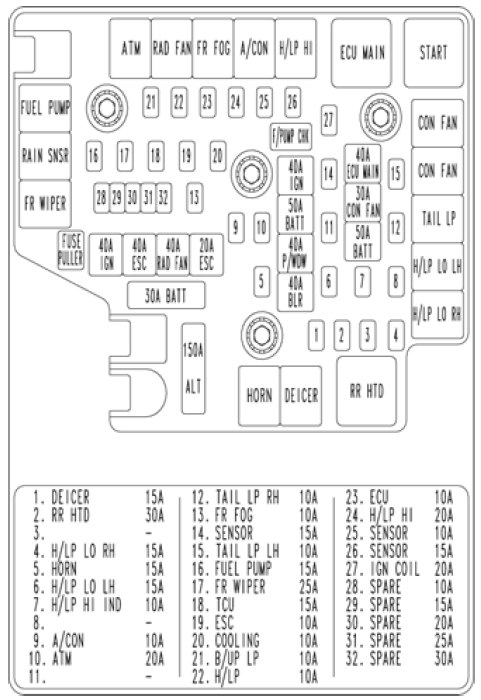 Hyundai Santa Fe (2007 - 2009) – fuse box diagram - Auto ... bmw ignition control module wiring harness 