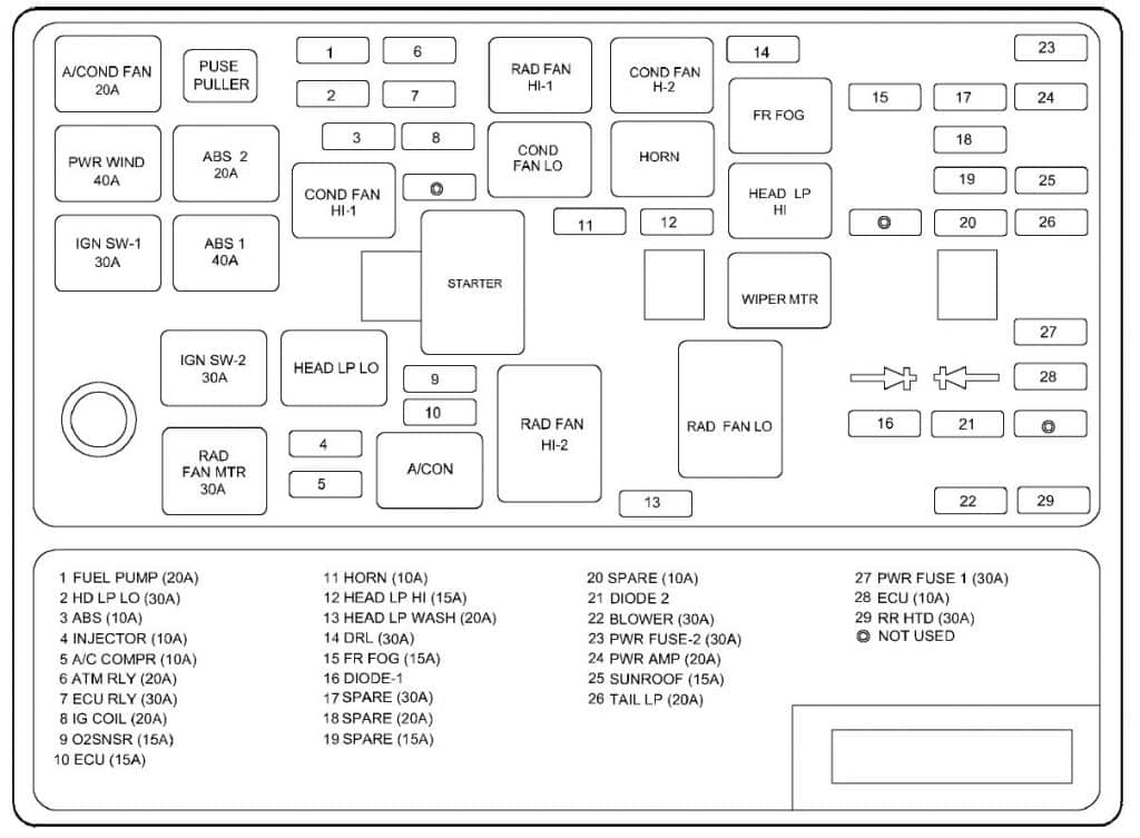 Hyundai Sonata (2003 - 2004) – fuse box diagram - Auto Genius