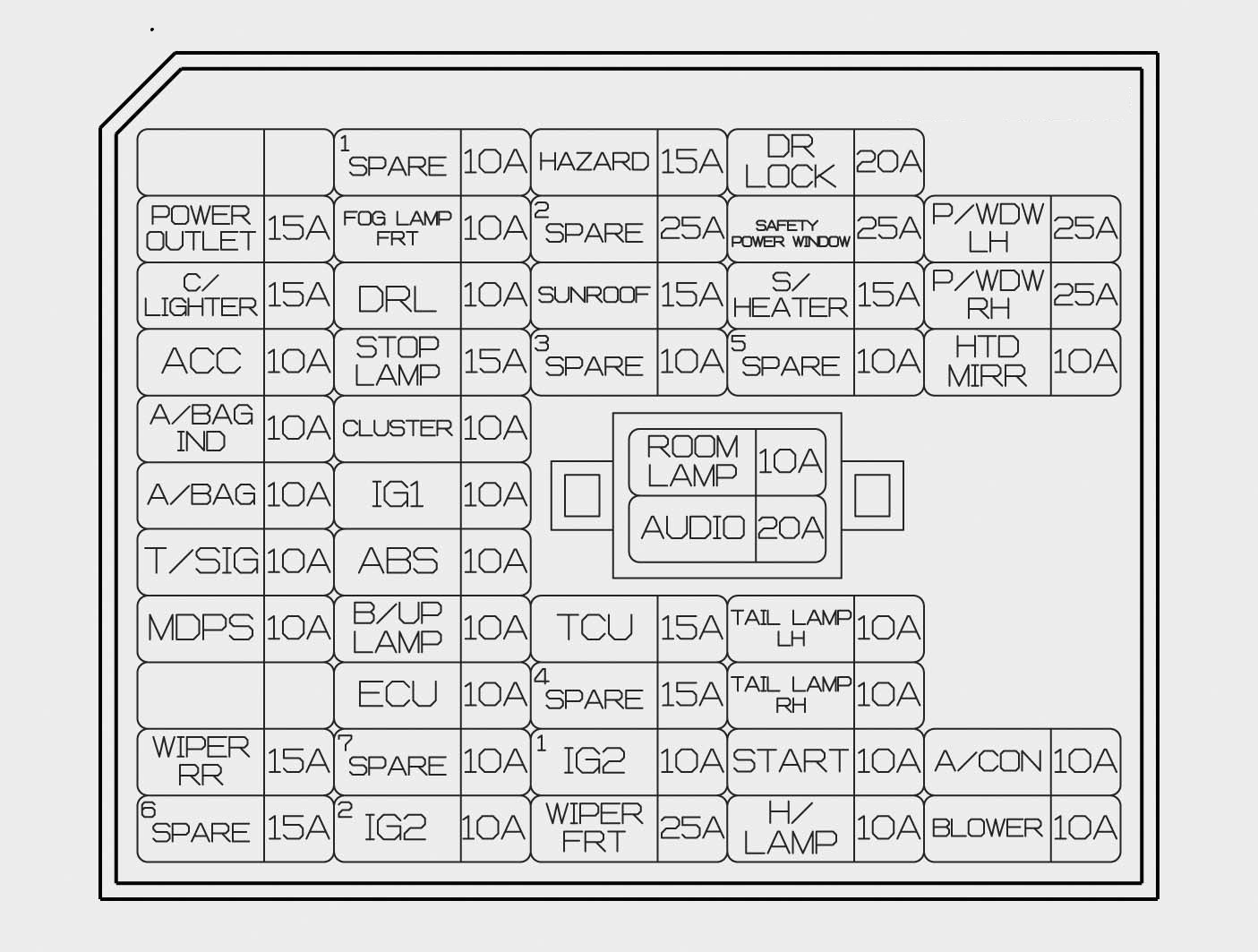 Hyundai Sonata (2015) – fuse box diagram - Auto Genius 2004 hyundai sonata fuse box 