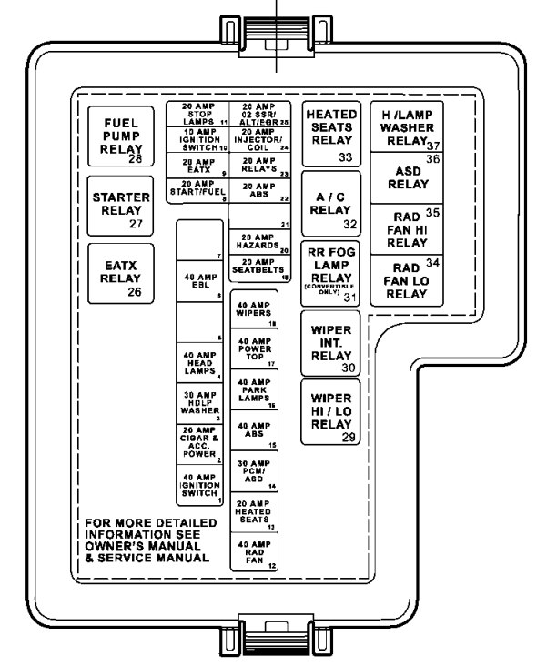 Dodge Stratus (2004) – fuse box diagram - Auto Genius 2001 hyundai elantra fuse box map 