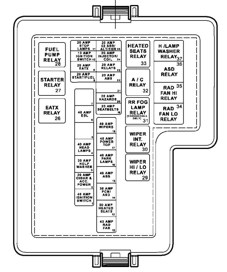 Dodge Stratus 2005 2006 Fuse Box Diagram Auto Genius