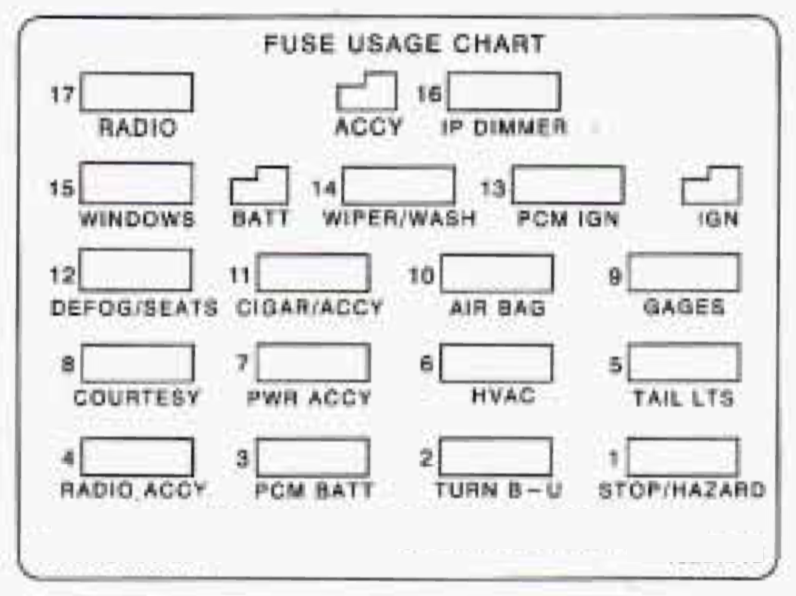 [DIAGRAM] 1969 Camaro Fuse Box Diagram - MYDIAGRAM.ONLINE