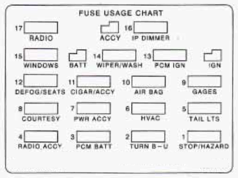 Chevrolet Camaro (1996) - fuse box diagram - Auto Genius dual horn wiring diagram 