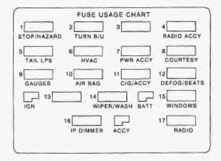 1995 Camaro Fuse Box Diagram