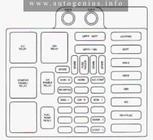 Chevrolet Astro (1996) - fuse and relay box diagram - engine compartment
