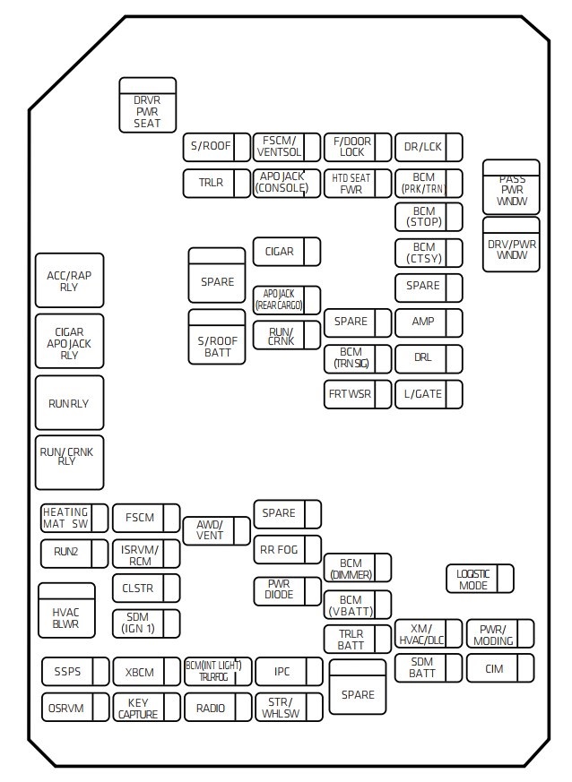 Chevrolet Captiva (2012 - 2015) - fuse box diagram - Auto Genius