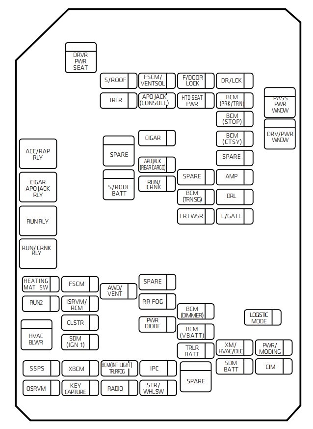 Chevrolet Captiva  2012 - 2015  - Fuse Box Diagram