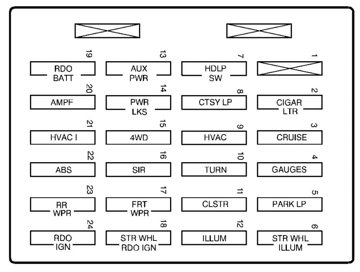 Chevrolet S-10  1999 - 2000  - Fuse Box Diagram