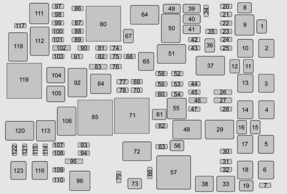 Chevrolet Suburban (2015 - 2016) - fuse box diagram - Auto Genius