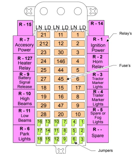 Western Star - fuse box diagram - Auto Genius 4 star trailer wiring diagram 