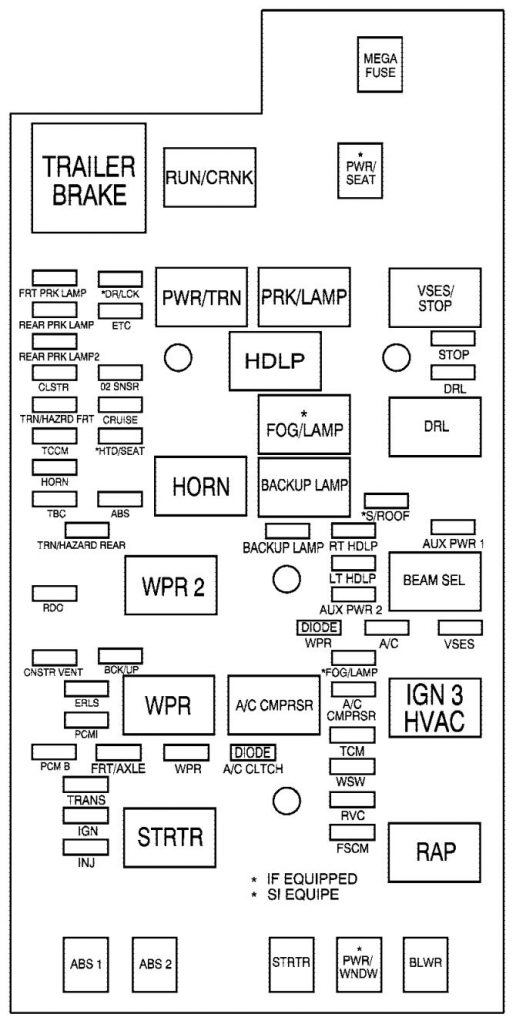 Chevrolet Colorado (2010) Schema Sicherungskasten Sicherungskasten