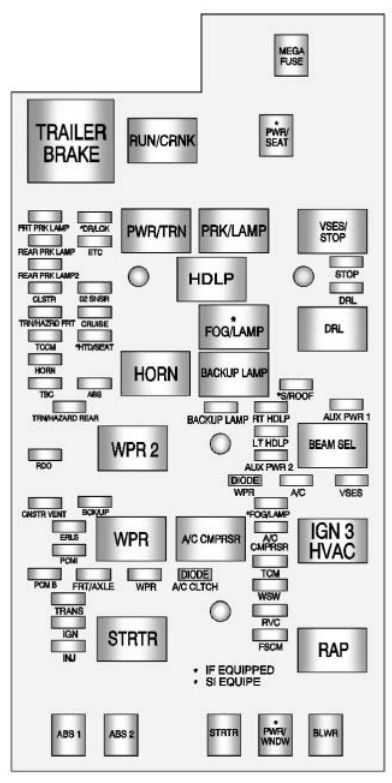 Chevrolet Colorado (2011 - 2012) - fuse box diagram - Auto ... main power switch fuse box 