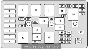 Buick Centaury (VI; 1997 - 1999) - fuse and relay box diagram - engine compartment