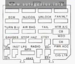 Buick Century (V; 1995) - fuse and relay box diagram - passenger compartment