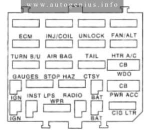 Buick Century (V; 1996) - fuse and relay box diagram - passenger compartment
