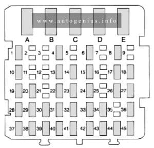 Buick Centaury (VI; 1997 - 1999) - fuse and relay box diagram - passenger compartment