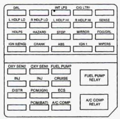 Cadillac DeVille (1996) - fuse box diagram - Auto Genius 1999 cadillac eldorado fuse diagram 