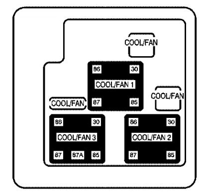 Chevrolet Avalanche (2005) - fuse box diagram - Auto Genius