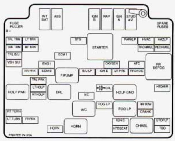 1998 Chevy Fuse Box Diagram