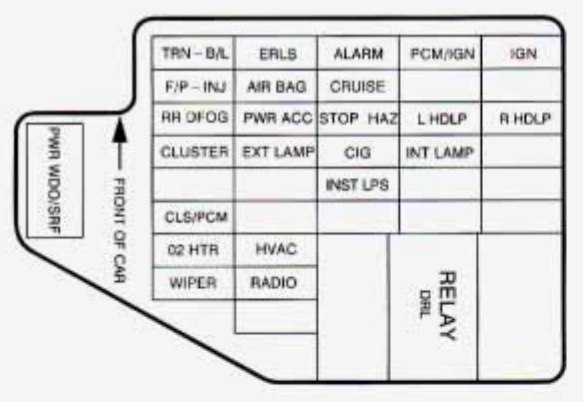 Chevrolet Cavalier (1998) - fuse box diagram - Auto Genius