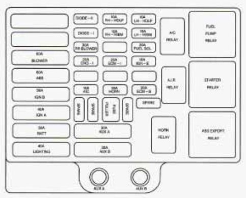 2001 Chevy Express Van Fuse Box | Online Wiring Diagram chevy astro van fuse box wiring diagram 2001 