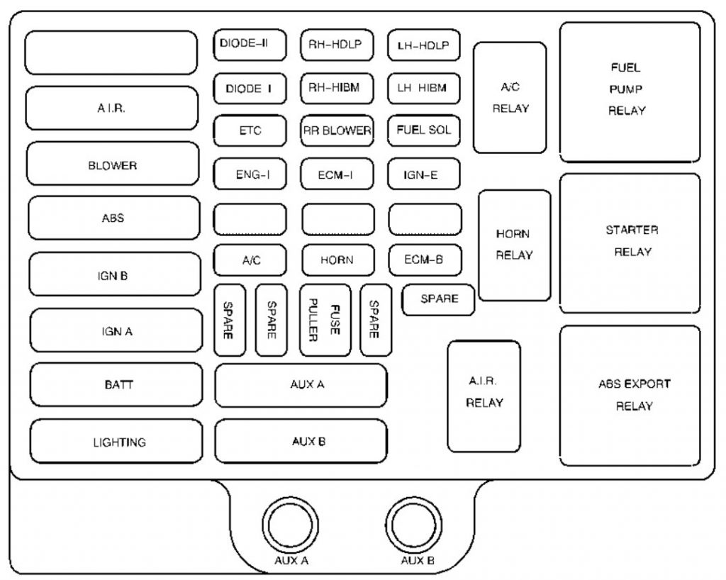 Chevrolet Express (2001) - fuse box diagram - Auto Genius
