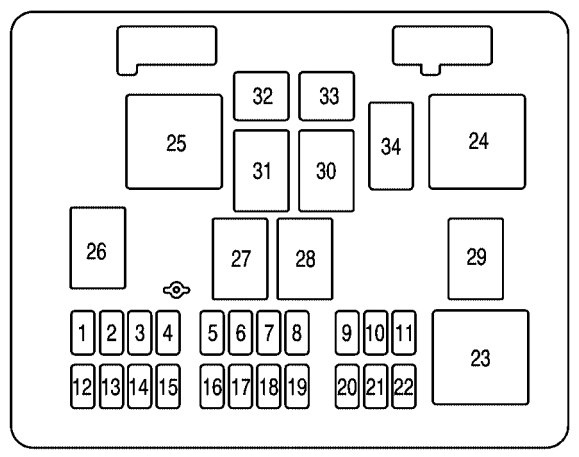 Chevrolet Express  2006 - 2007  - Fuse Box Diagram