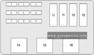 Chevrolet Lumina (1995) - fuses and relay box diagram - engine compartment (driver side)