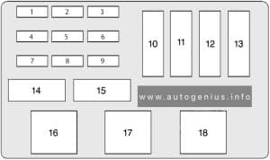 Chevrolet Lumina (1995) - fuses and relay box diagram - engine compartment (passenger side)