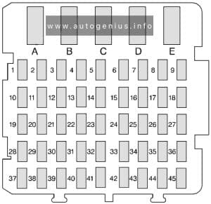 Chevrolet Lumina (1995) - fuses and relay box diagram - passenger compartment