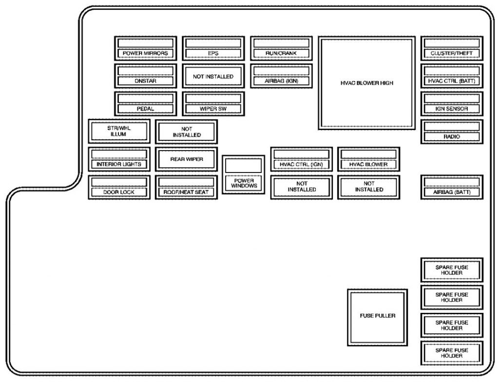 Chevrolet Malibu (2010) - fuse box diagram - Auto Genius