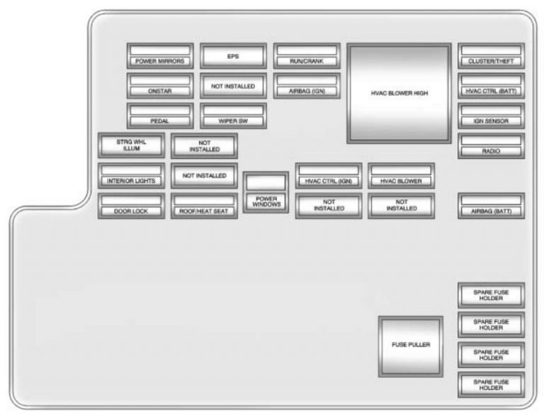 Chevrolet Malibu (2011 - 2012) - fuse box diagram - Auto Genius