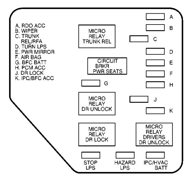 Chevrolet Malibu (2000) - fuse box diagram - Auto Genius