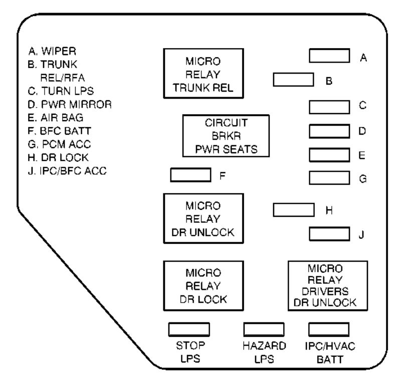 Chevrolet Malibu (2002) - fuse box diagram - Auto Genius 2014 kia rio fuse box 